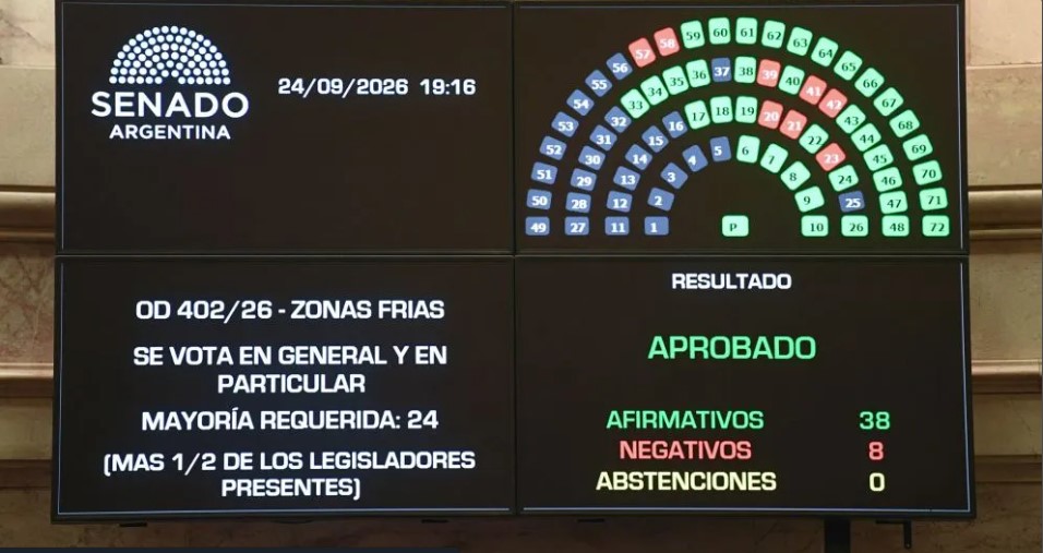 Senadores mendocinos se dividieron en votación sobre subsidios a Zona Fría