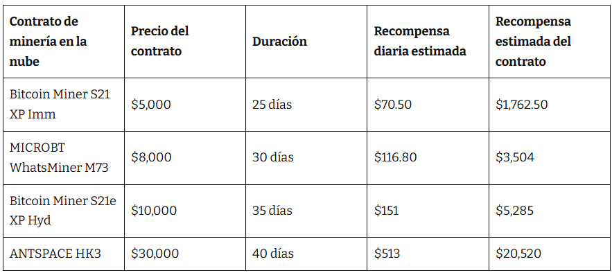 Minería de Bitcoin se reconvierte en infraestructura para inteligencia artificial - imagen adicional